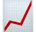 Chart Increasing