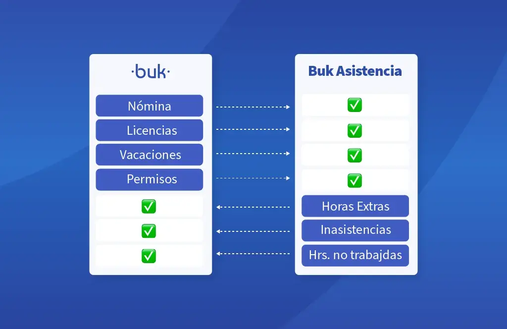 Asistencia - gestión de personas