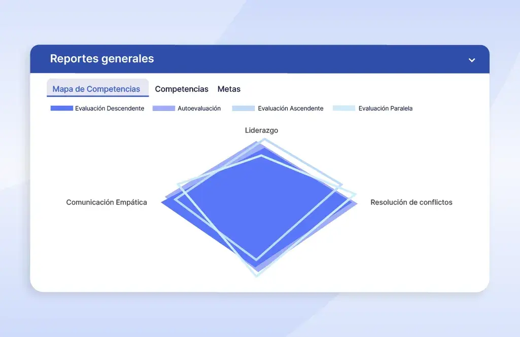Configura-y-asigna-objetivos-Gestion-del-desempeño